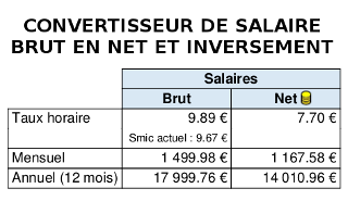 Convertisseur de salaire brut et net