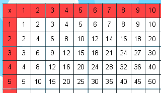 Table de multiplication