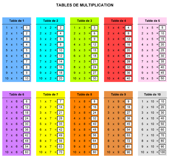 Table de multiplication en couleur à imprimer