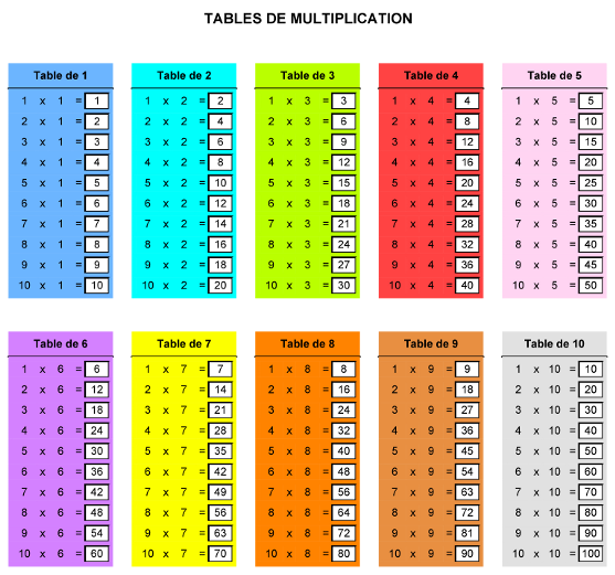 Tables de Multiplication ⇒ à imprimer au format .PDF ou .JPG