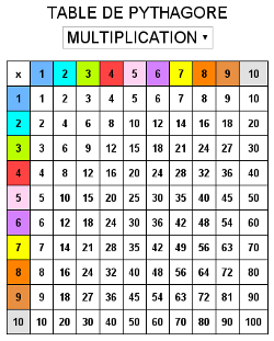 Table de multiplication à imprimer